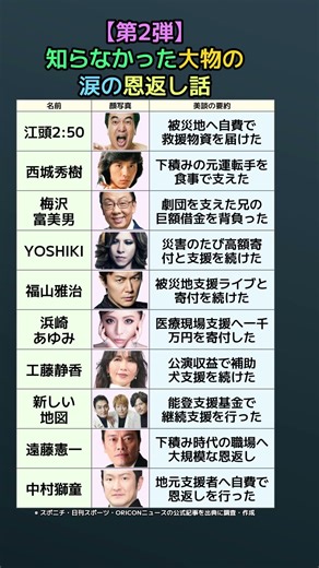 【第2弾】知らなかった大物の涙の恩返し話…江頭から中村獅童まで感動エピソード10選