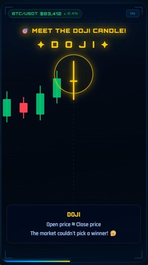 What is a Doji Candle? (Every Trader Must Know This) #Shorts