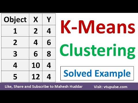 K Means Algorithm Solved Exmaple K Means Clustering Algorithm Machine Learning Vidya Mahesh Huddar