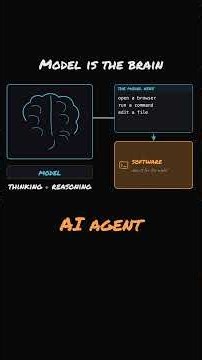 Why do we need AI Agents when we have AI models?