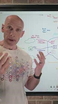 Enterprise Data Virtualization Short #data #ai