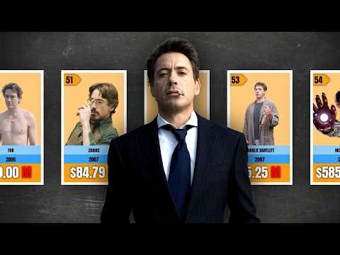 Robert Downey Jr Total Movies Box Office 🤑💰