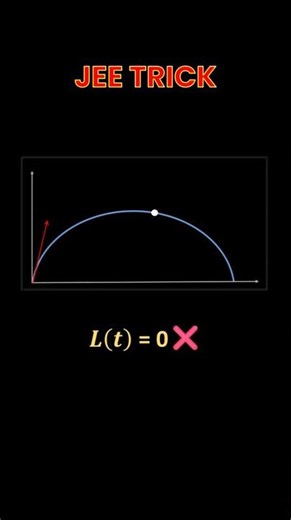 JEE Intuition Trick | Kinematics | Projectile Motion | Angular Momentum #jee #jeephysics