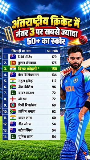 Virat Kohli’s 150+ Scores at No. 3! 👑🏏 #shorts #cricket