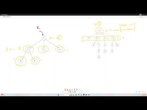 eetCode 559 – Maximum Depth of N-ary Tree | Simple Recursive Approach
