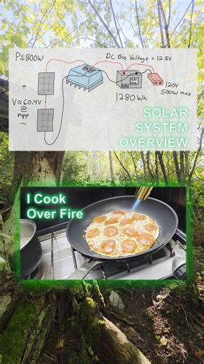 Overview Of My Off-Grid Solar Power System