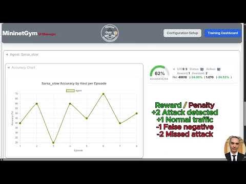 MininetGym: Multi-Agent Reinforcement Learning Platform for Cybersecurity | AAMAS 2026 Demo