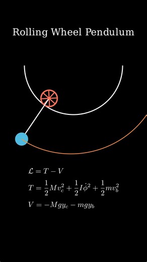 Chaotic Motion of a Rolling Pendulum! #physics #pendulum #mechanics #manim #chaos