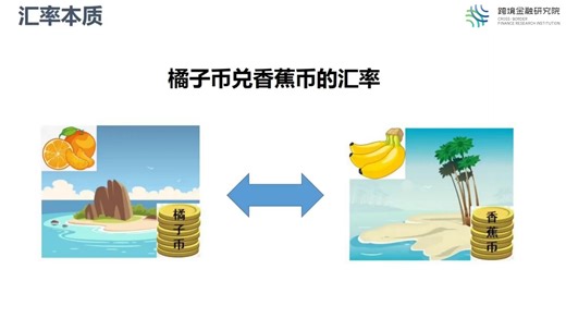 一门课学懂外汇交易与汇率市场