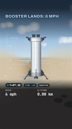 How did Blue Origin go to space and back in 10 minutes?