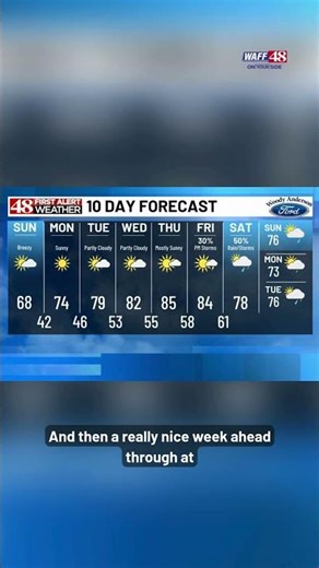 Sunday Morning Weather with 48 First Alert Meteorologist Jeff Desnoyers