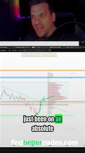 Tesla Stock: 116% Gains? Explosive Breakout to $460! #shorts