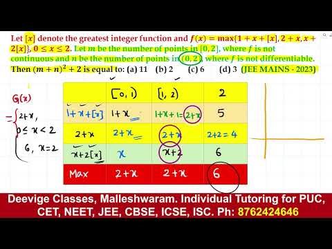 Greatest Integer Function | Continuity & Differentiability | JEE 2023 | GIF Function