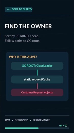 Java Heap Leak: Find the Root Cause #Shorts