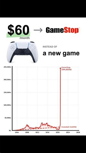 You invested $60/month in GameStop instead of buying a new Game every month