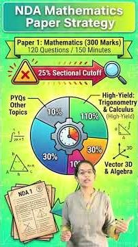 How to Crack NDA Mathematics 300 Marks Strategy! 📐