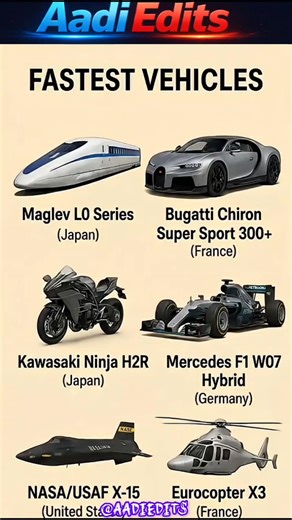 Fastest Vehicles in The World ✈️ From Trains To Jets #edit