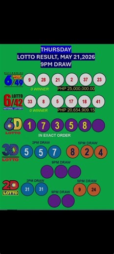 LOTTO RESULTS TODAY, 9PM DRAW, MAY 21, 2026@LottoResultTV15K