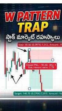 Intraday Scalping Strategy for Beginners | Telugu
