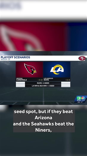 🏈 All three California NFL teams punched their tickets to the postseason, and here’s the breakdown for the final week. https://www.kcra.com/article/nfl-playoff-seeding-scenarios-49ers-rams-chargers/69899570 | KCRA 3