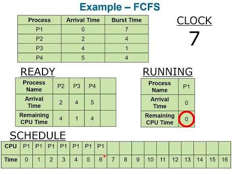 CPU Scheduling Review