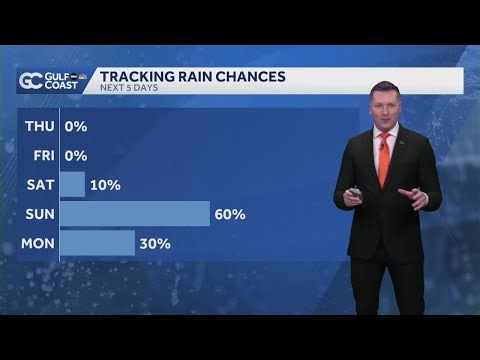 Pattern Change: Dry and warm this week; Storms Sunday in Southwest Florida