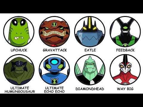 Every Ben 10 Alien That Could Kill Vilgax Explained in 16 Minutes