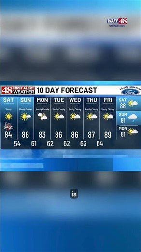 Saturday Morning Weather with 48 First Alert Meteorologist Jeff Desnoyers