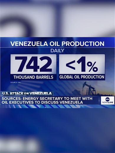 The Trump administration is working to meet with oil representatives this week to discuss Venezuela, two sources familiar with the talks said. ABC News' Elizabeth Schulze has the latest.