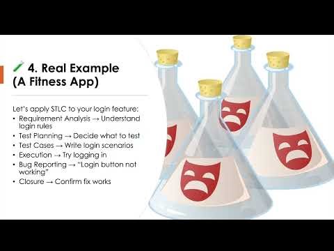 Software Testing Life Cycle (STLC) Explained for Beginners | QA Bootcamp Lesson 3