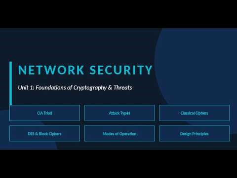 Network Security Full Course 🔐 | Kerberos, X.509, PGP, S/MIME, IPsec (AH vs ESP) | Exam Revision