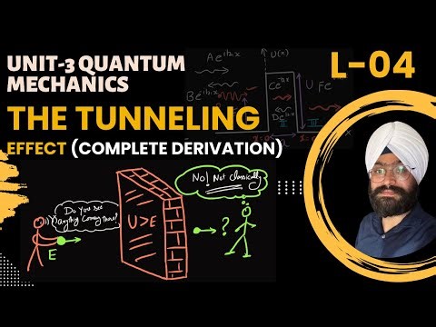 Particle through a potential barrier and the Tunnelling Effect | Quantum Mechanics | Modern Physics