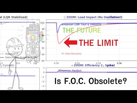 Achieving 100% Stiffness in PMSM Control: A Data-Driven Approach (vs Standard PI)