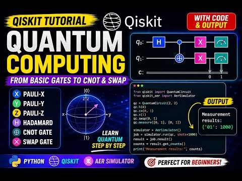 Quantum Computing with Qiskit for Beginners | Pauli X, Y, Z, H, CNOT & SWAP Gates | Complete Setup