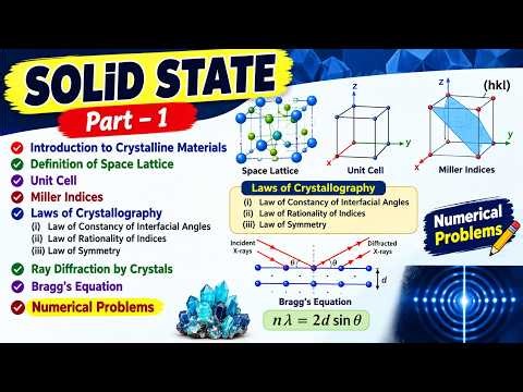 Chapter -4 Solid State- Definition of space lattice, unit cell, Miller indices Bragg’s equation