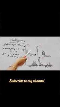 #Digital Image Processing... Histogram of image processing...