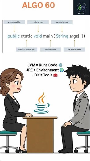 Why Java Needs main() Method? 🤯 Entry Point Explained in 60 Seconds #java #shorts