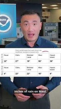 WPC Weekly Weather Update: 23 Mar 2026