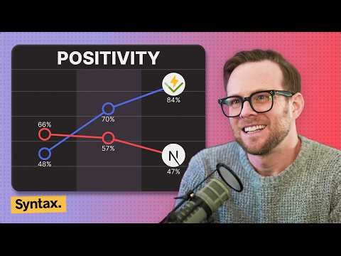 The State of Javascript 2026