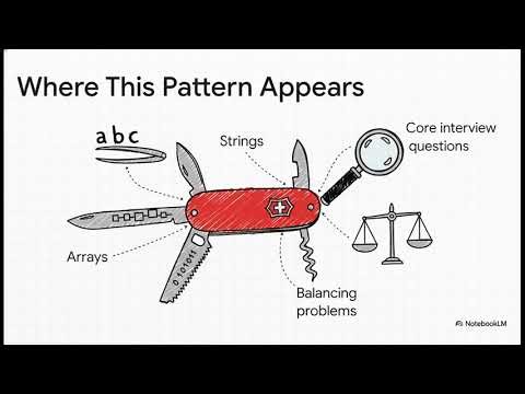 Why Prefix Sum Beats Sliding Window | Longest Subarray Sum = K