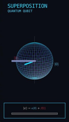 How Quantum Computers Break Binary