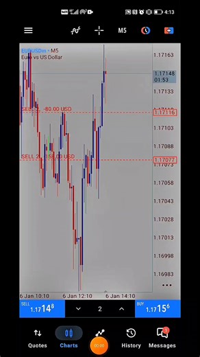 RFT Trading Model: Effective EURUSD Strategies