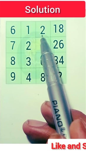 Only for Smart Minds | Missing Number Tricks | Math Tricks