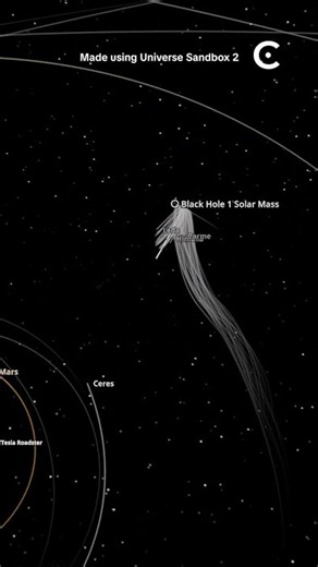 A black hole the mass of the Sun shows up near Jupiter.