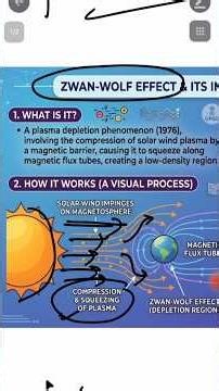 Zwan-Wolf Effect Explained | NASA MAVEN Spacecraft Discovery | UPSC Science & Tech