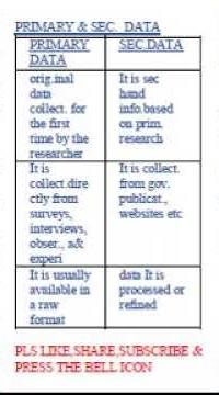 Primary Data vs Secondary Data: What's Actually Different #dataanalysis #research #tutorial #shorts
