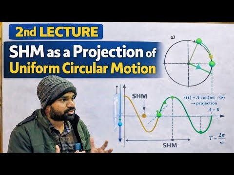 SHM as a projection of uniform circular motion Lec -2 for JEE, NEET & Board Aspirants 