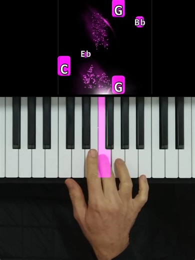 Easy Piano Tutorial for The Weeknd's Blinding Lights