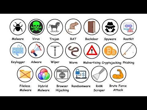 Every Type of Computer Virus Explained in 5 Minutes