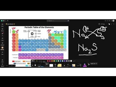 Writing Ionic Compounds